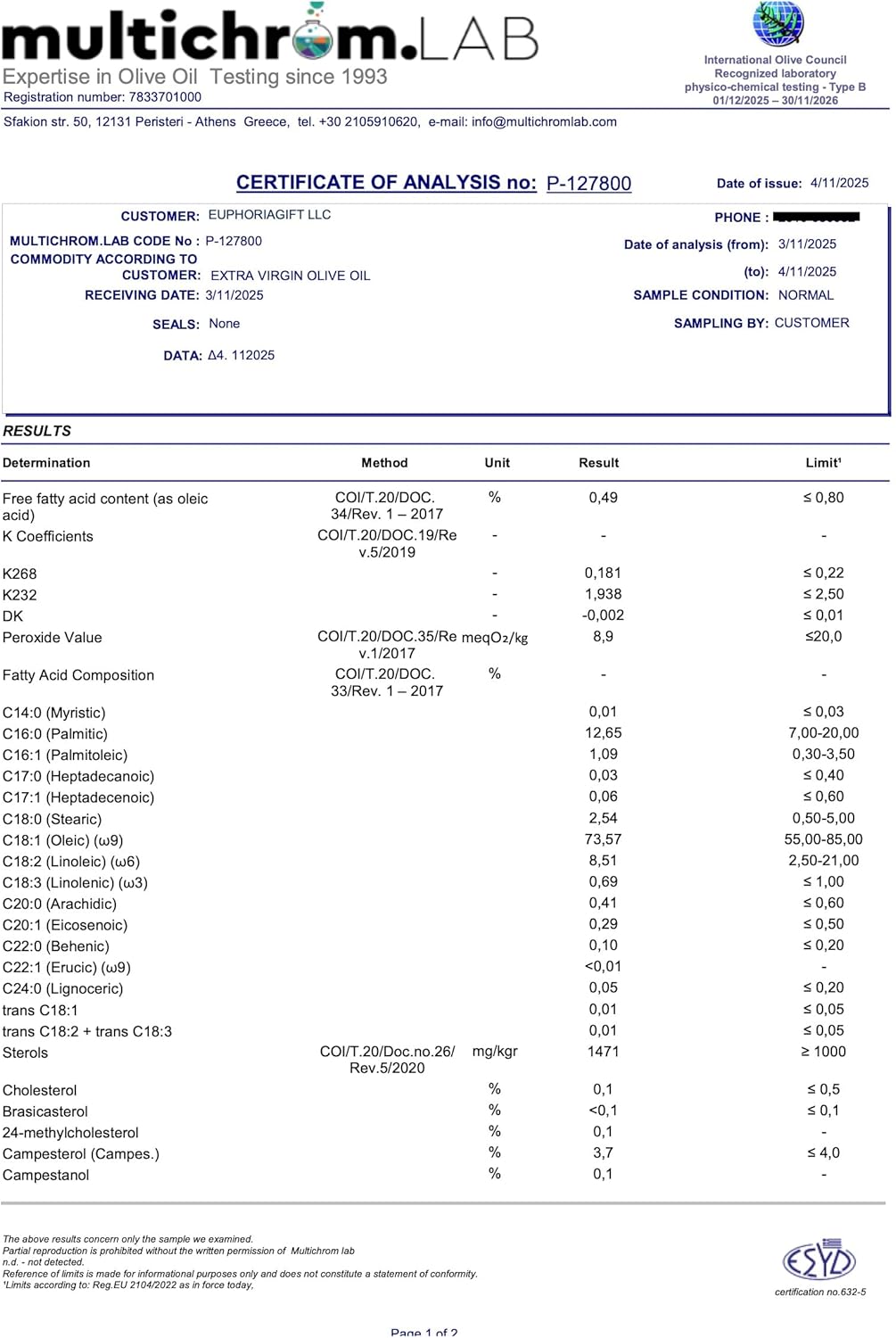 Certificate of Analysis document for Euphoria Gift Extra Virgin Olive Oil confirming acidity and quality parameters