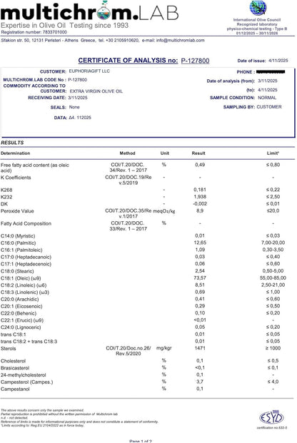 Certificate of Analysis document for Euphoria Gift Extra Virgin Olive Oil confirming acidity and quality parameters